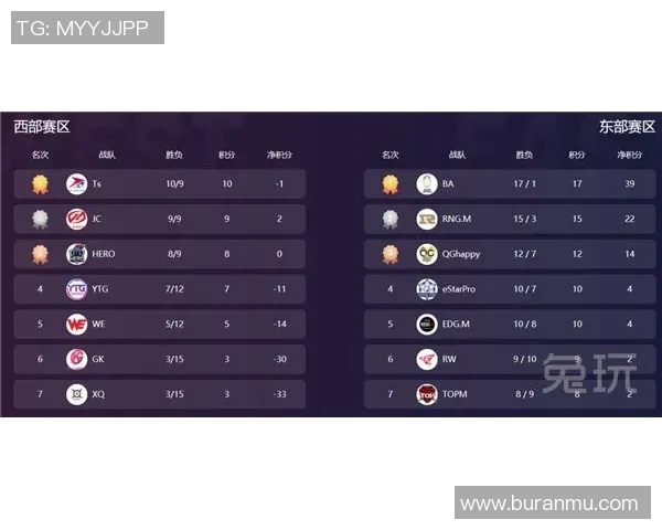 WE战队在王者荣耀中的节奏变化与得失分析 WE战队在王者荣耀中的节奏变化与得失分析