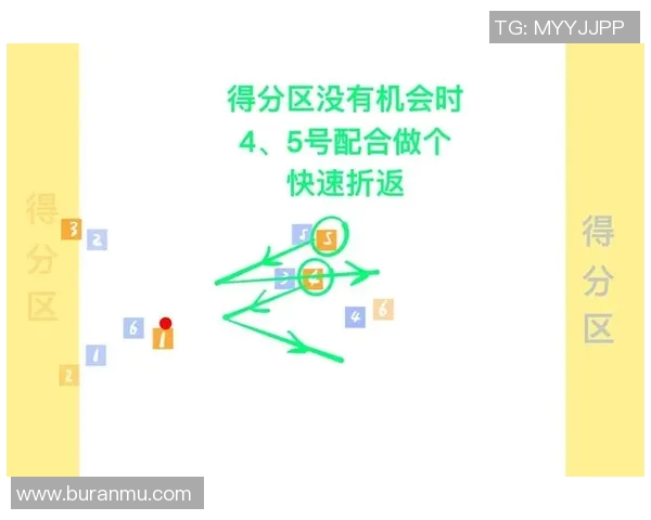 成都飞盘队中路突破分析与战术调整的得失总结