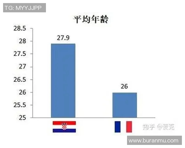 西安地区足球队比赛经验分析与表现评估研究