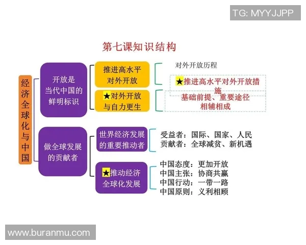 全球政治格局变化与国际关系重塑对世界经济发展的深远影响