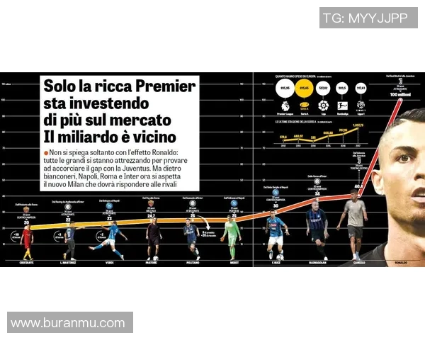 意甲联赛各球队转会市场动态及交易分析