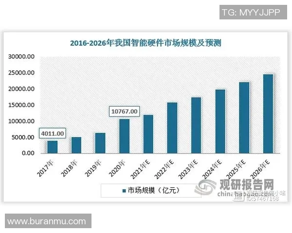 智能科技引领未来发展：人工智能、5G与物联网的深度融合与应用趋势