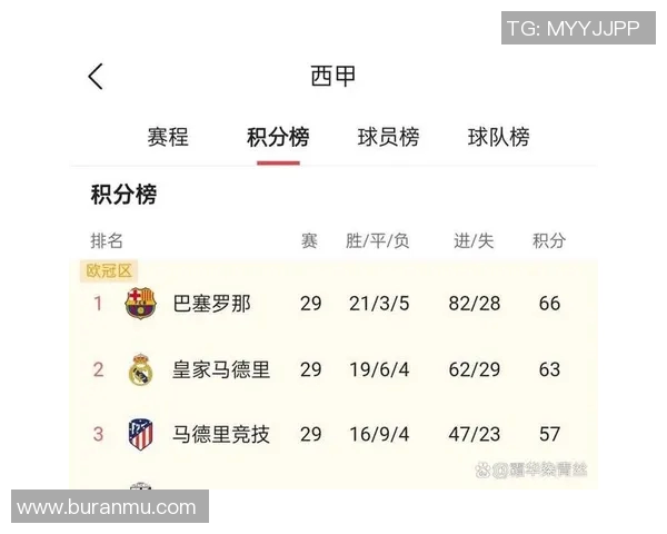西甲联赛与五大联赛的竞争与比较 西甲联赛与五大联赛的竞争与比较