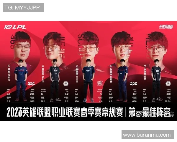 赛后分析：JDG与EDG对决中的战术运用与团队协作经验分享