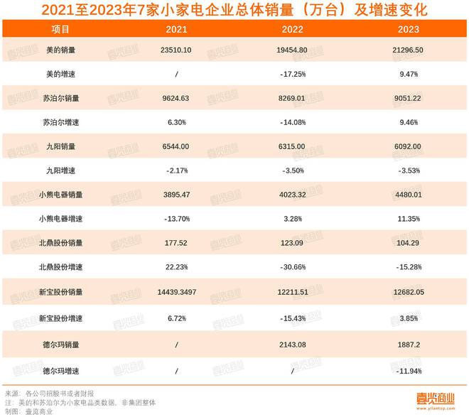 乐鱼电子小家电得宠(图2)