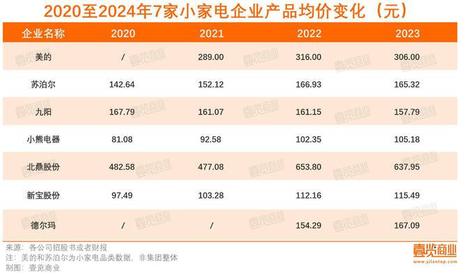 乐鱼电子小家电得宠(图4)
