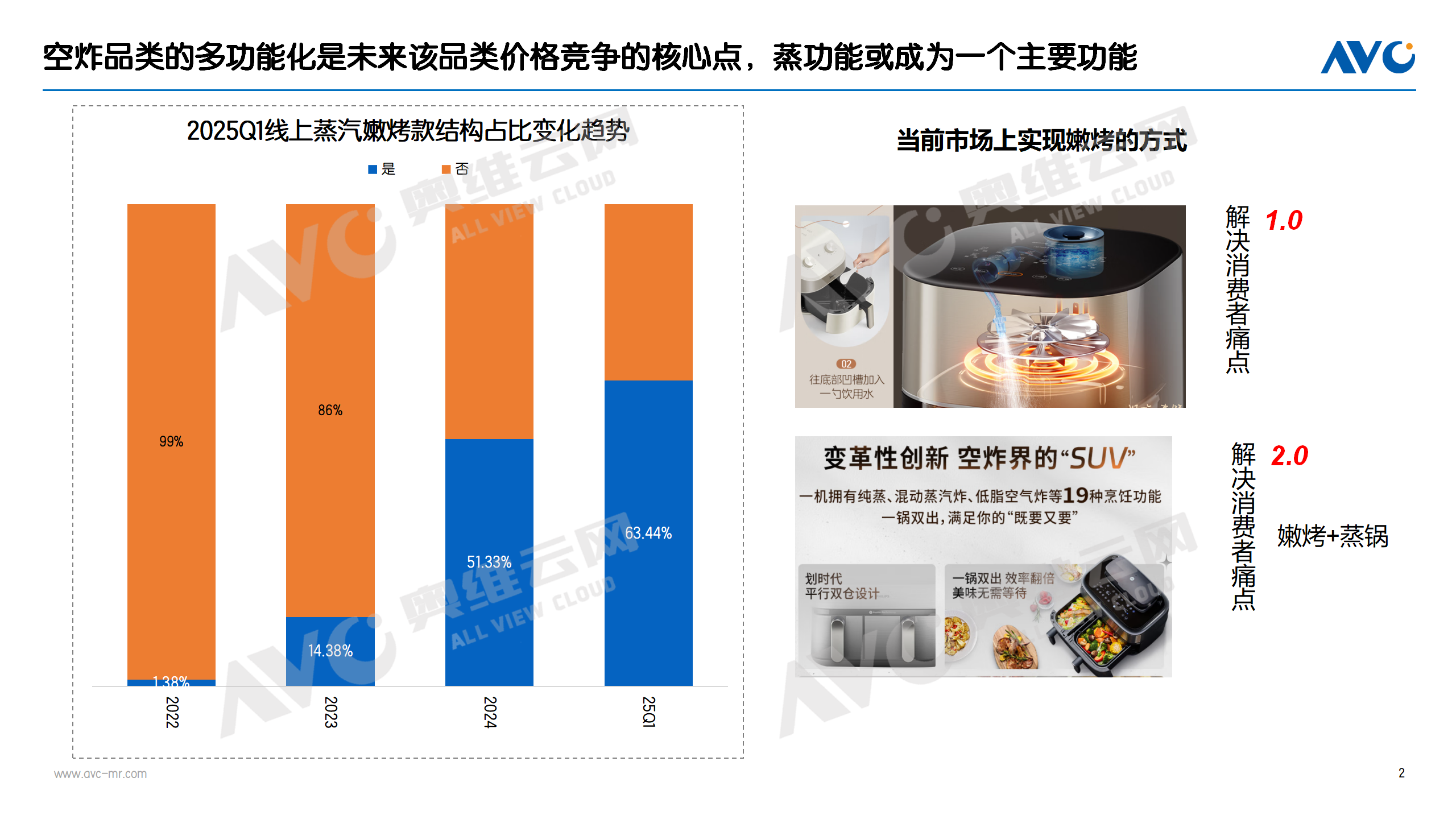 leyucom乐鱼官网2025年厨房小家电细分“蓝海”趋向“干货”总结