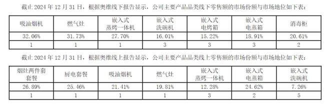乐鱼电子AI赋能增加老板电器站在新拐点